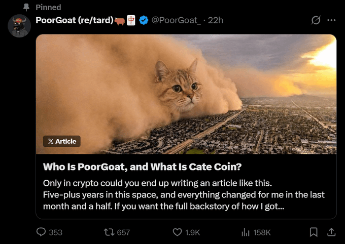 A screenshot of a pinned tweet from @PoorGoat featuring an article titled "Who Is PoorGoat, and What Is Cate Coin?" with a meme image of a massive dust storm shaped like a cat's face over a city landscape, accompanied by a preview stating "Only in crypto could you end up writing an article like this." The tweet has 353 comments, 657 reposts, 1.9K likes, and 158K views, and ties to the post about $CATE's surge to $70M FDV following its July 26 launch inspired by Kabosu Mama's Instagram post.