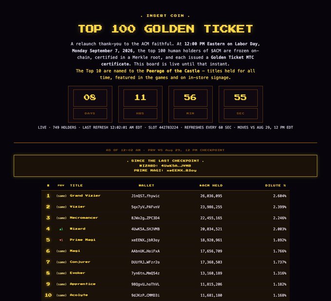 A "Top 100 Golden Ticket" leaderboard page showing a countdown timer (08 days, 11 hours, 56 minutes, 55 seconds) with rankings of top wallet holders, including Grand Vizier, Vizier, and Necromancer titles with their $ACM holdings.