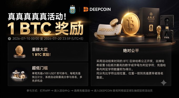 A promotional banner for a Deepcoin campaign offering a 1 BTC reward, running from 2026-07-10 to 2026-07-20, tied to a partnership with the AFA Argentina national football team, with rewards ranging from 1 BTC and Wuliangye liquor for champions down to smaller prizes based on the team's tournament performance.