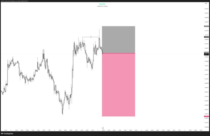 A TradingView USD/CHF candlestick chart displaying price action with a gray and pink rectangular overlay on the right side.