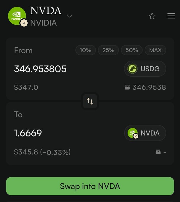 A cryptocurrency swap interface showing an exchange from 346.95 USDG to 1.6669 NVDA (NVIDIA), with a green 'Swap into NVDA' button at the bottom.