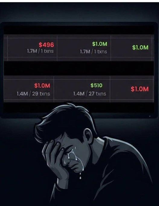 A distressed, crying man sits below a trading dashboard showing dramatic price swings between $496, $510, and $1.0M across various transaction counts, visually illustrating the emotional devastation of a trader who turned $500 into $1,000,000 only to lose it all and return to $500.