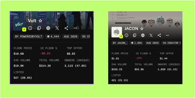 Two meme coin listings side by side: 'Volt' with floor price $10.68 (-60.2%) and 'JACON' with floor price $1.61 (-67%), both showing recent 1D performance.