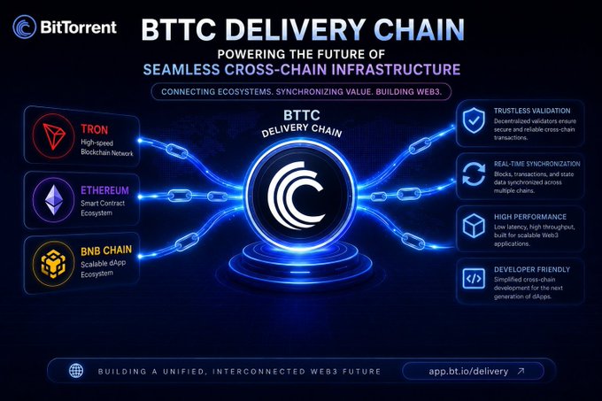The image is a colorful poster that displays the Btc Delivery Chain, showing its capabilities such as seamless cross-chain infrastructure connecting different networks and various features including but not limited to BbbChains, BtcDApps, and smart contracts. The poster also explains how these features work together to create a powerful network for fast transactions in the cryptocurrency world.