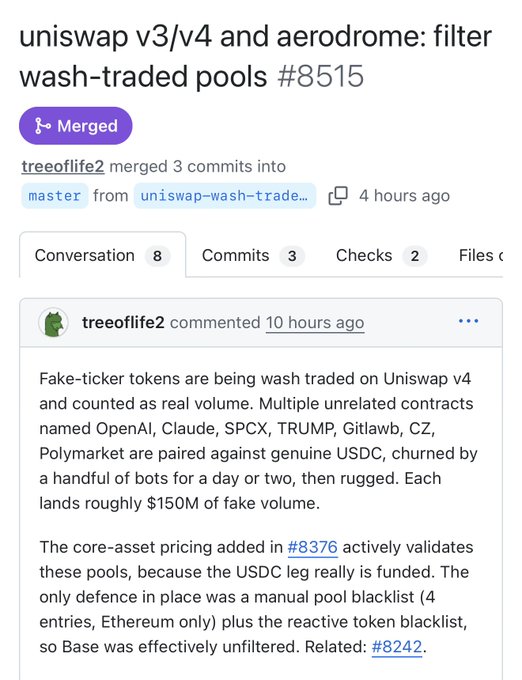 A GitHub pull request titled 'uniswap v3/v4 and aerodrome: filter wash-traded pools #8515' marked as Merged, with a comment by treeoflif2 explaining that fake-ticker tokens are being wash traded on Uniswap v4.