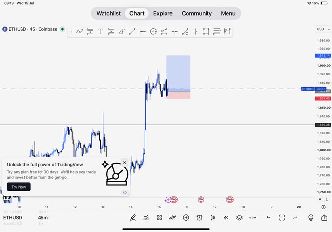 A TradingView chart screenshot on a tablet showing the ETHUSD pair on Coinbase with a 45-minute timeframe, displaying price action around 1,870-1,920 USD.
