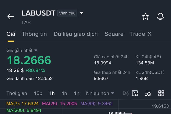 The image shows a phone screen displaying various financial information about a trade involving LabusDT. There are multiple data points and numbers present on the screen, including information about the trade price and time remaining. The phone's user interface also provides information in Thai that can be understood by people who have experience with investing or trading on foreign markets. The overall message of the image is to emphasize the importance of understanding global financial markets for investors and traders, as it helps them make informed decisions and potentially increase their profits.