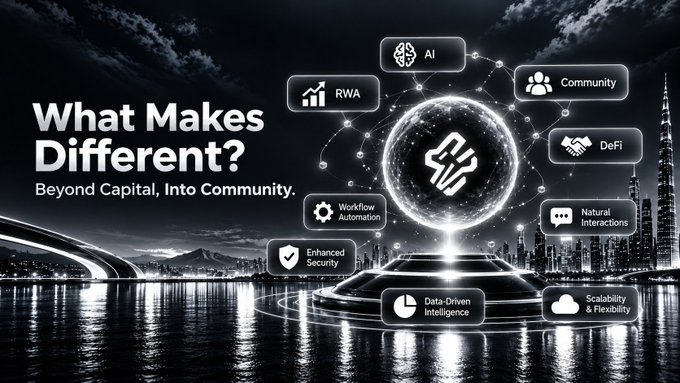 A promotional graphic with the text 'What Makes Different? Beyond Capital, Into Community.' displaying various features like AI, RWA, Community, DeFi, and Workflow Automation around a central glowing logo.