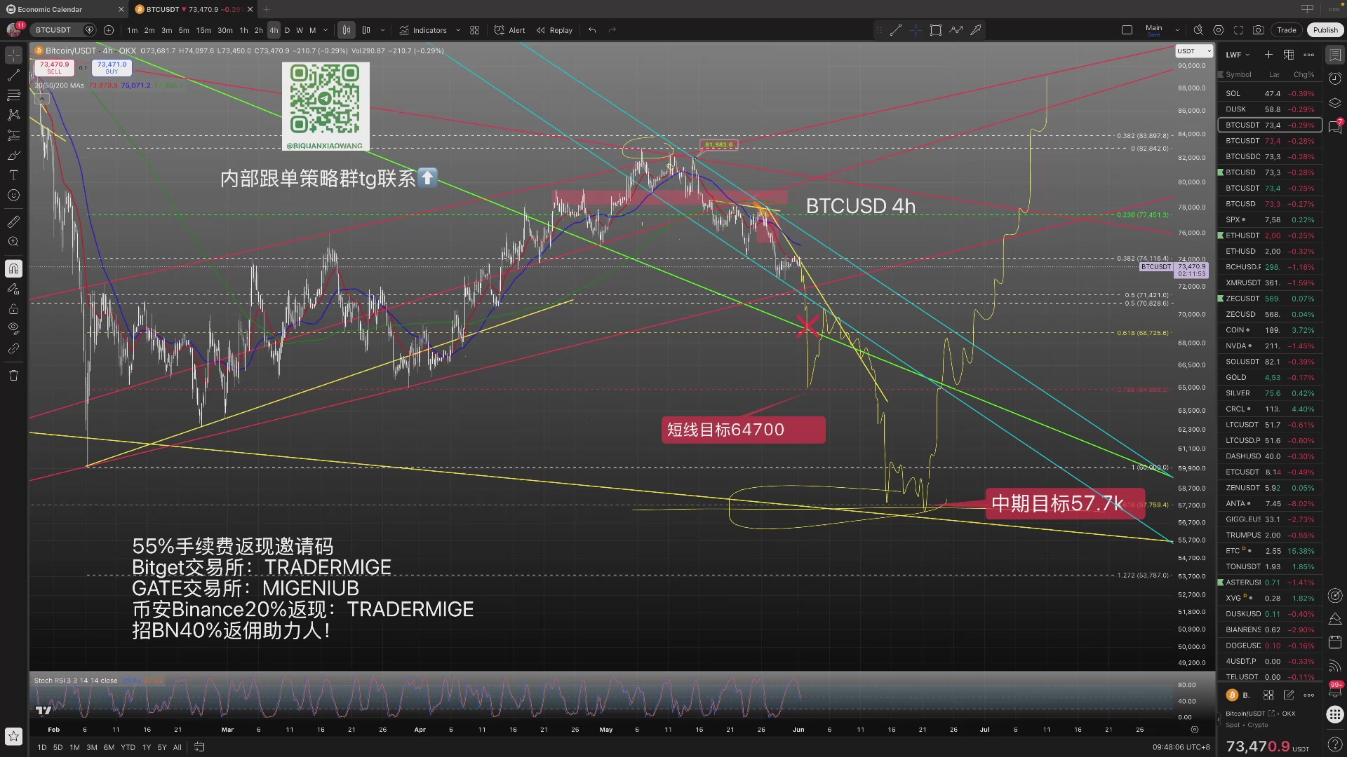 The image shows a computer screen displaying a stock chart with various lines representing different stock prices, as well as a price chart showing the value of Bitcoin over time. The chart has a dark background that contrasts with the colorful lines and bars representing the stock data. The title "Focus on what is in the image" suggests that the viewer should pay attention to the details displayed on the screen, such as the stock prices or Bitcoin's value fluctuations.

The post also mentions the term " cryptocurrency", which could be related to Bitcoin or another digital currency. This indicates that the chart might be discussing the stock market and Bitcoin trends in a broader context of financial markets and digital assets.