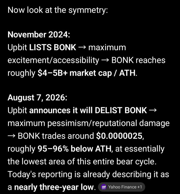 The image draws a parallel between BONK's listing on Upbit in November 2024 (reaching a $4-5B+ market cap at ATH) and its delisting announcement on August 7, 2026 (trading near $0.0000025, a 95-96% drop from ATH at a three-year low), suggesting that BONK is now at a "generational bottom" where the Upbit-driven cycle will rhyme again.