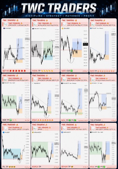 A promotional graphic for "TWC TRADERS" displaying a collage of 12 trading charts showcasing various winning trade setups with tickers like ETHFI, SSTL, SZEC, and SOL, highlighting successful calls such as "ETHFI ENTRY 1575" and "SOL ENTRY 72.8" with stop loss and take profit levels marked. The image visually supports the post's claim of strong August results by showcasing the variety of profitable trades achieved, encouraging new sign-ups for September.