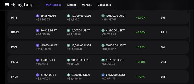 A Flying Tulip marketplace screenshot showing FT/USDT liquidity pools with positive yields ranging from +6.00% to +7.01% across various pools.