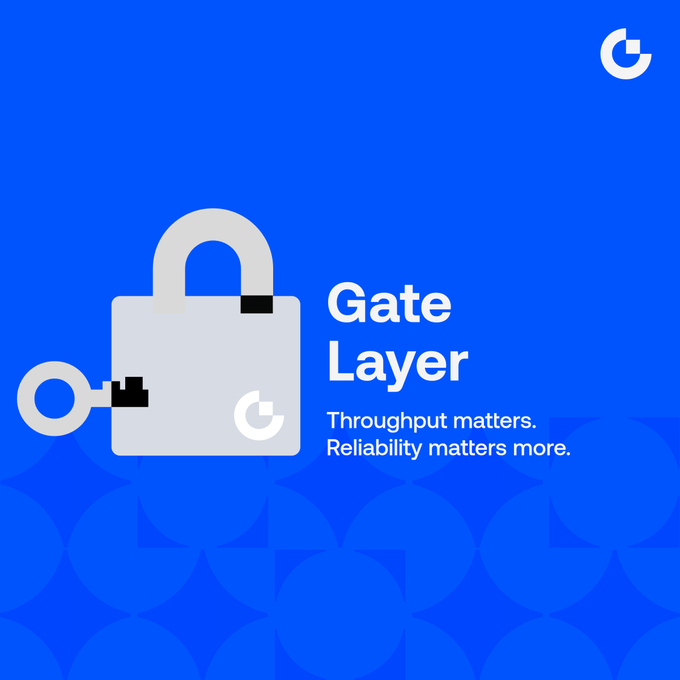 A blue promotional graphic for 'Gate Layer' featuring a silver padlock icon, a stylized 'G' logo in the corner, and the tagline 'Throughput matters. Reliability matters more.'