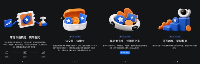 An advertisement displaying four 3D illustrations of crypto rewards including event market points, trading card exchanges, zodiac lucky coins, and ranking rewards in Chinese.