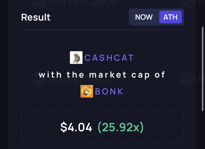 A screenshot showing CASHCAT with the market cap of BONK at $4.04 (25.92x), with NOW and ATH toggle options visible.