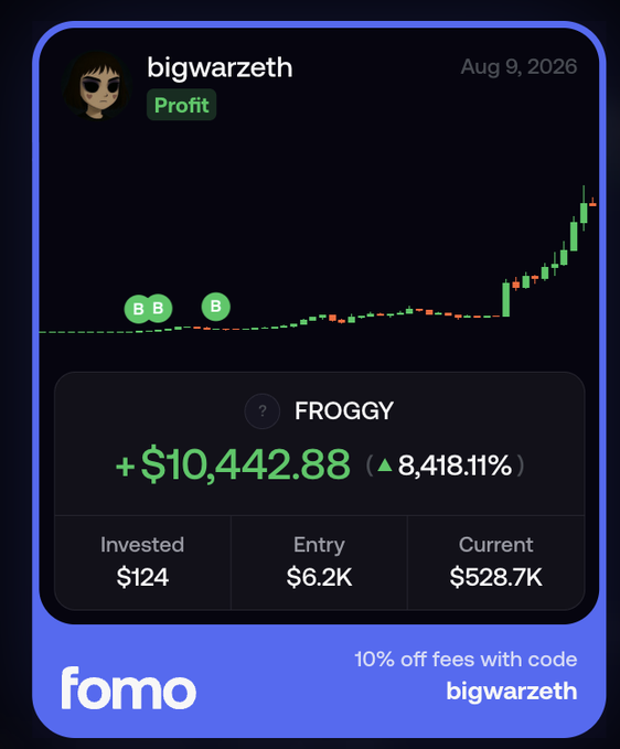 A FOMO trading app card from user "bigwarzeth" dated Aug 9, 2026 shows a profit of +$10,442.88 (+8,418.11%) on the $FROGGY token, with only $124 invested and an entry market cap of $6.2K, illustrating the post's claim of turning $120 into $10,000+ in just 15 minutes.