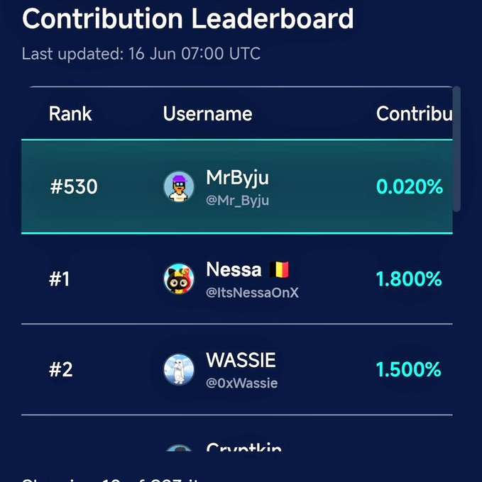 The image shows a leaderboard for a social media platform, with various creators' names and their corresponding ranks displayed. The creator named @NucleusCodes has a rank of 300, while another creator named @sleepagotchi has a rank of 1. The post suggests that the creator @NucleusCodes is actively involved in the @NucleusCodes campaign to get active on this platform and is sharing 100K tokens among the top 300 creators.