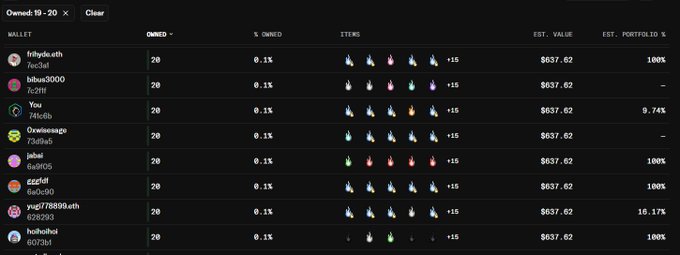 Screenshot of a NFT collection tracker dashboard showing ownership data for the 'Ownid 19-20' collection, with wallet addresses, owned percentages, and estimated values around $637.62.