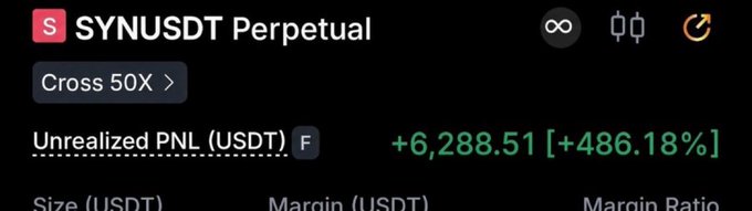 A trading interface for SYNUSDT Perpetual contract showing Cross 50X leverage and an unrealized PNL of +6,288.51 USDT (+486.18%).