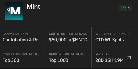 A screenshot of a Mint campaign dashboard showing a Contribution & Reward campaign type with a $50,000 $MNTD contribution reward and GTD WL Spots reputation reward, eligible for Top 300 contribution and Top 1000 reputation, with 28D 15H 19M remaining.