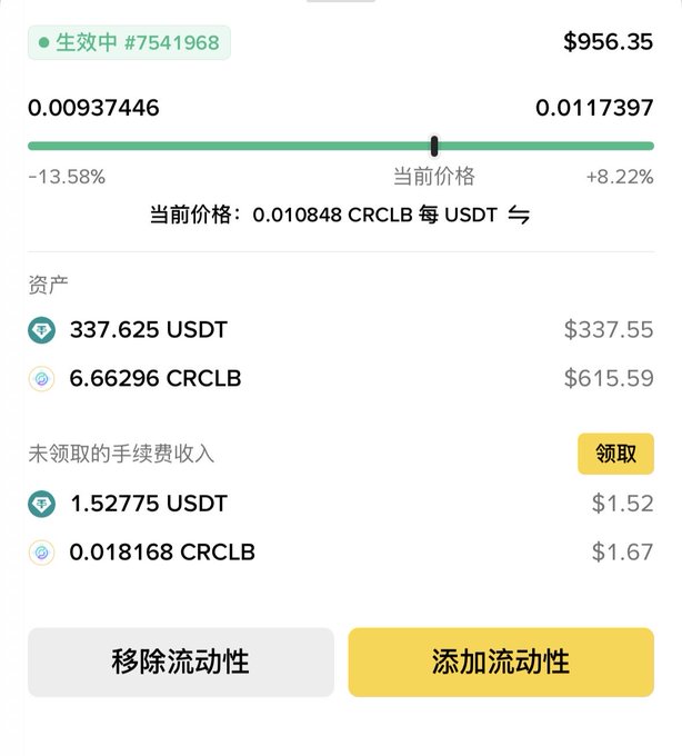 A screenshot of a liquidity pool position (#7541968) on CRCLB/USDT showing total value of $956.35, with current price at 0.010848 CRCLB per USDT and assets of 337.625 USDT and 6.66296 CRCLB. The post's comment about earning about $3 in fees is reflected in the "未领取的手续费收入" (unclaimed fee income) section showing 1.52775 USDT ($1.52) and 0.018168 CRCLB ($1.67) waiting to be claimed.