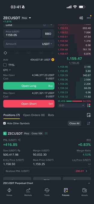 A screenshot of a cryptocurrency trading app showing a 'Limit' order screen for the trading pair ZECUSDT Perp, with a current price of 1,159.47 USDT and buttons to 'Open Long' and 'Open Short'.