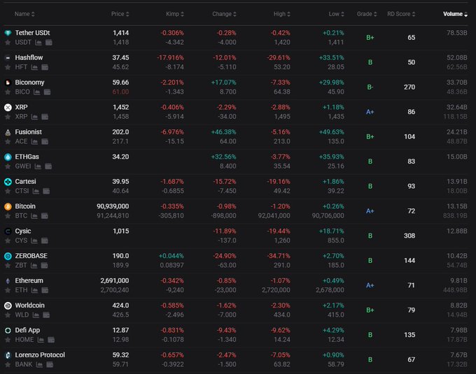 The image shows a cryptocurrency exchange table with coins like Bitcoin (BTC), Ethereum (ETH), XRP, and Tether (USDT), alongside their Korean prices and a -0.306% Kimchi Premium for USDT, which aligns with the post noting the persistent negative Kimchi Premium.