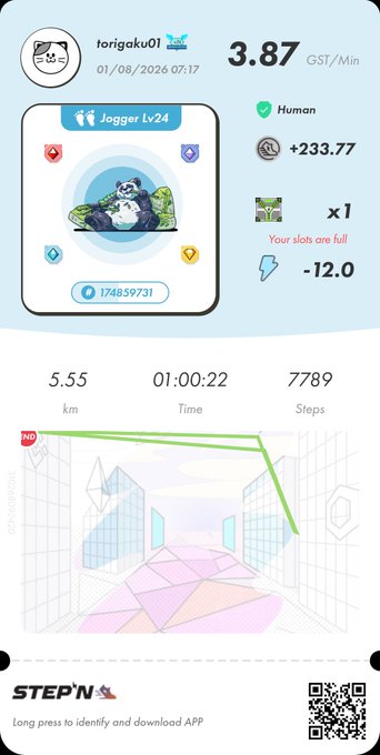 The image shows a STEPN fitness app screenshot from user "torigaku01" dated 01/08/2026, displaying a morning walk record of 5.55 km in 1:00:22 with 7,789 steps, earning 3.87 GST/Min, with a note that "Your slots are full."

This relates to the post as the user is documenting their hot summer morning walk via the STEPN move-to-earn app, noting that despite it being morning, the heat was already too intense for comfortable walking.