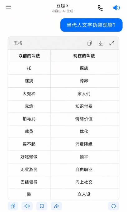 A mobile chat screenshot showing a comparison table of older Chinese terms versus their modern equivalents (e.g., '托'→'探店', '瞎搞'→'跨界', '忽悠'→'知识付费', '好吃懒做'→'躺平').