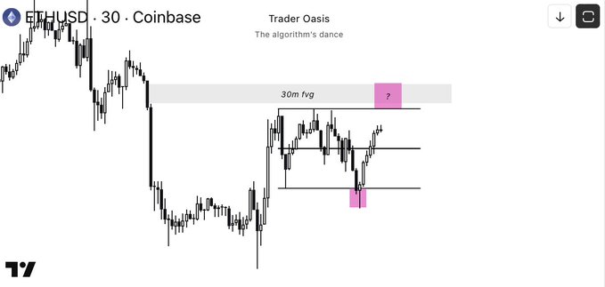 A 30-minute Coinbase chart for ETHUSD shows a price consolidation range with the lows highlighted as a Fair Value Gap (30m fvg), marked by a question at the range high and a flag at the range low, suggesting the trader is questioning whether the recent dip below the range low is a deviation and if price will rally to retest the range high.