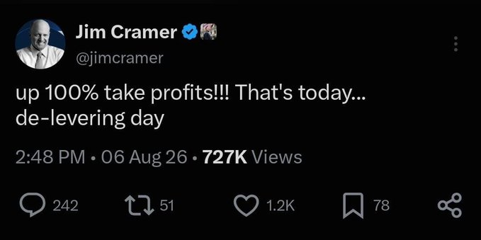A tweet from Jim Cramer (@jimcramer) dated 06 Aug 26 reads 'up 100% take profits!!! That's today... de-levering day' with 727K views, 1.2K likes, and 242 replies.