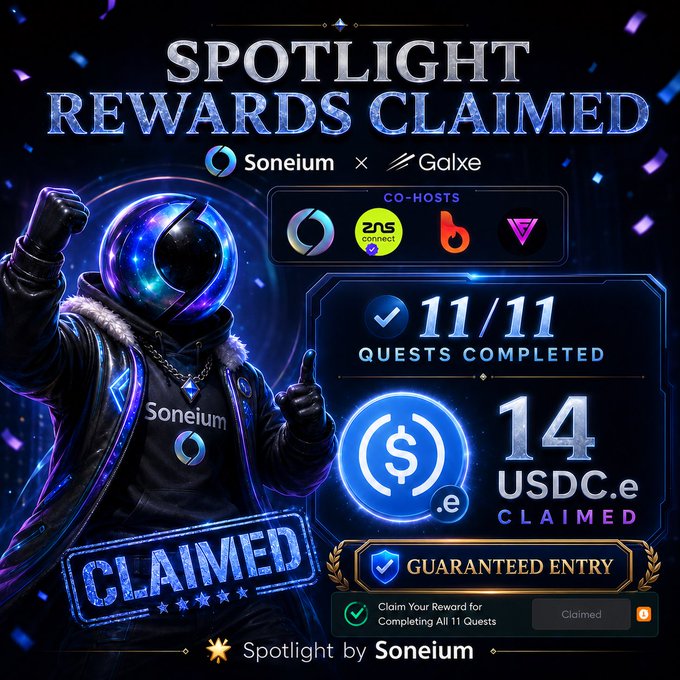A 'SPOTLIGHT REWARDS CLAIMED' graphic by Soneium and Galxe showing 11/11 quests completed with 14 USDC.e claimed, featuring an astronaut character and a 'CLAIMED' stamp.