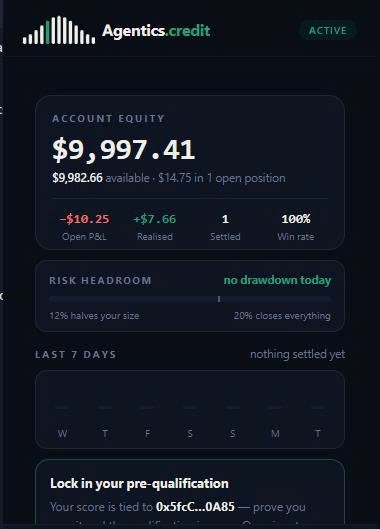 A dark-mode financial dashboard for 'Agentics.credit' showing an Account Equity of $9,997.41, along with risk metrics, a 7-day performance chart, and a pre-qualification score.