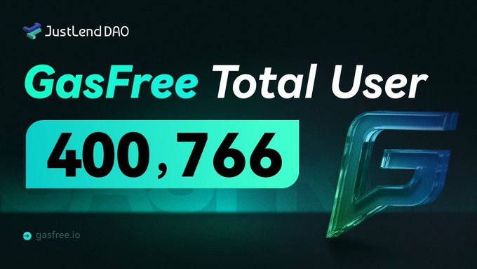 A promotional graphic for JustLend DAO's GasFree platform celebrating a milestone of 400,766 total users, featuring the gasfree.io website and a stylized "G" logo against a dark teal background, which aligns with the announcement highlighting GasFree's role in simplifying USDT transfers on TRON by eliminating TRX gas fee requirements.