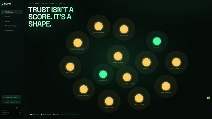 A dashboard titled "TRUST ISN'T A SCORE. IT'S A SHAPE" displays a network of nodes—including "jane writes," "noor.ssi," "kai.dev," "adam.jorin," and others—with two highlighted in teal and the rest in yellow, visualizing the stake-weighted trust graph on the CNPY Network that the post describes, where identity is built dynamically through connections rather than fixed scores.