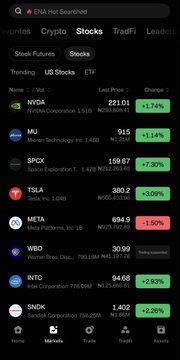 A dark-mode stock watchlist showing NVIDIA (NVDA) at 221.08, Micron (MU) at 91.5, Spotify (SPOT) at 159.07, Tesla (TSLA) at 380.2, Meta (META) at 694.9, WBD at 39.99, INTC at 34.66, and SNDK at 1,402, with green and red percentage changes.