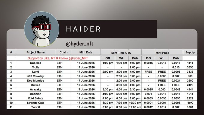 The image features a spreadsheet with a list of projects and their respective dates. The spreadsheet includes various project names such as "Haider" and "eth", along with details about each project, including the date they were minted or released. The post also mentions that there are 11 projects in total, which is likely an indication of the popularity or interest surrounding these projects. The image does not contain any text or additional information beyond the spreadsheet itself.
