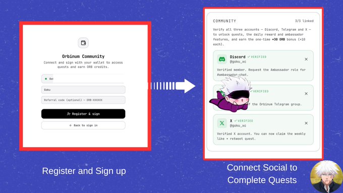 A promotional graphic for Orbinum Community showing two steps: 'Register and Sign up' on the left and 'Connect Social to Complete Quests' on the right, displaying Discord, Telegram, and X verifications for user @goku_xc.