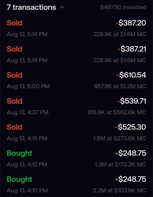 A transaction history showing 7 trades on Aug 13 with $497.50 invested, featuring two "Bought" entries of +$248.75 each at 4:10 PM and 4:12 PM (around $103.9K-$172.3K market cap), followed by five "Sold" entries totaling losses of -$2,450.46, illustrating a rapid buy-and-dump pattern around the 100K market cap level mentioned in the post.