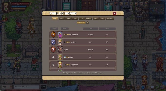 The image shows the "FABLED] BOARD" leaderboard interface from the game Fabled Chronicle, displaying a player ranking with "Chrisbert" in 1st place as a Knight with 91 points, followed by "redikz2" (Elf, 76), "tjjr1x" (Wizard, 63), "Light" (Elf, 33), and "Crypticon" (Elf, 24). The leaderboard visually reinforces the post's emphasis on character-driven gameplay, showing players ranked by class (Knight, Elf, Wizard) and progression points rather than token holdings.
