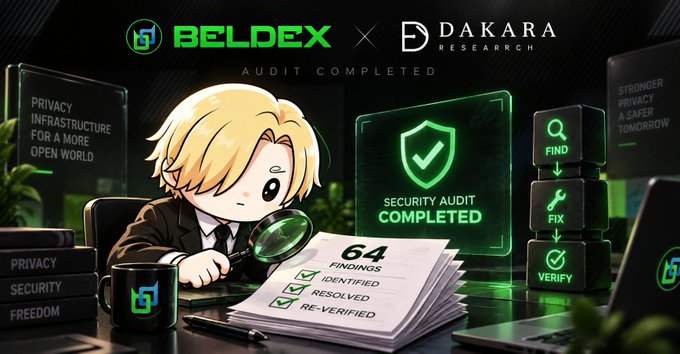 An illustration of a blonde character with 'BELDEX X DAKARA RESEARCH - AUDIT COMPLETED' text, showing a security audit with 64 findings identified.