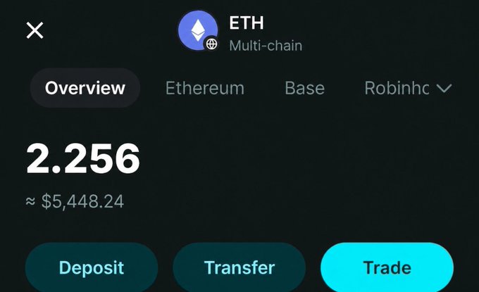 A crypto wallet interface showing an ETH balance of 2.256 (approximately $5,448.24) with options to Deposit, Transfer, and Trade, indicating Multi-chain availability across Ethereum, Base, and Robinhood.