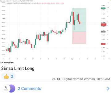 A TradingView chart displays "$ENSO" on a 15-minute timeframe, showing a strong upward price surge with a highlighted trade entry point and a red/green rectangular zone indicating risk and reward levels, aligning with the post's claim of a successful +1.2R "Entry Sniped" trade shared two days prior.