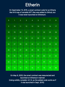 An infographic titled "Etherin" features a green calendar grid and explains that a smart contract was lost on September 19, 2016, and resurrected on May 8, 2025.