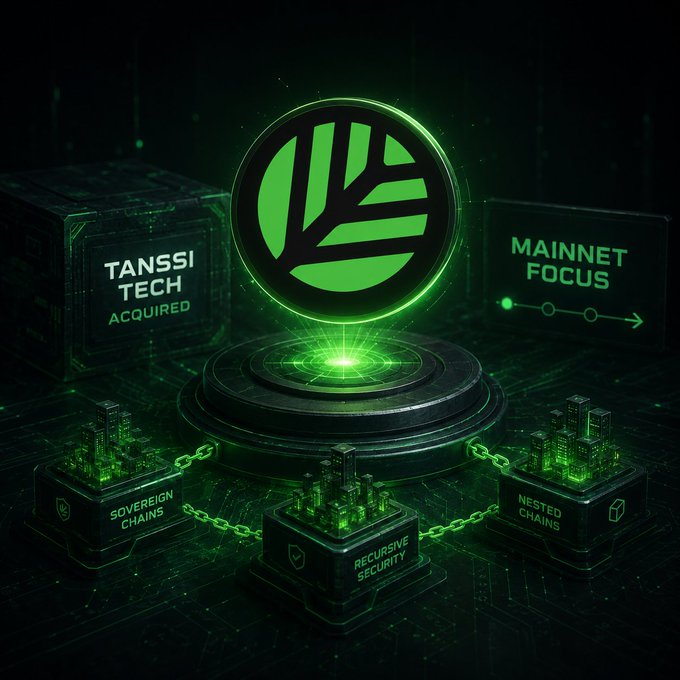 The image features a glowing green circular emblem with a leaf design, flanked by digital panels reading "TANSSI TECH ACQUIRED" and "MAINNET FOCUS," all set above interconnected nodes labeled "SOVEREIGN CHAINS," "RECURSIVE SECURITY," and "NESTED CHAINS."

This visual directly reinforces the post's central point: while the $8.5M funding for CNPY Network extends operational runway, the real strategic significance lies in the Tanssi tech acquisition, which bolsters Canopy's core infrastructure pillars—recursive security, nested chains, and sovereign chains—as the project prepares for mainnet launch.
