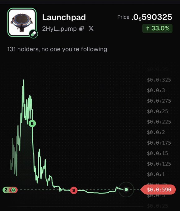 A cryptocurrency price chart for a token called 'Launchpad' (ticker '2HyL...pump') showing a price of $0.590325, up 33.0%, with a sharp drop followed by a long flatline near the bottom.
