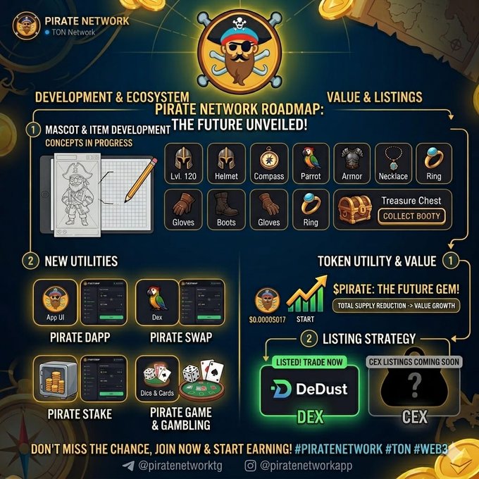 The image features a detailed pirate-themed road map that outlines the development process for Pirate Network's Web3 ecosystem. The map includes various elements such as a pirate ship, a compass, an anchor, a treasure chest, a sword, a parrot, a deck of cards, and other pirate-related items. The post emphasizes the upcoming release of Captain's equipment (helmet, compass, armor, parrot) that will directly boost your passive income from Pirate Network.