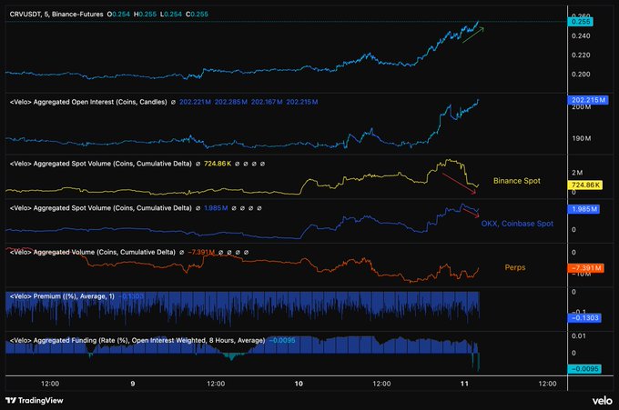 The image is a screenshot of a chart related to Bitcoin prices, showing different trends for a period of time. The chart displays various data points representing Bitcoin values at different intervals. It provides visual representation of market fluctuations over time, offering insights into the behavior and movements of Bitcoin prices across multiple periods.