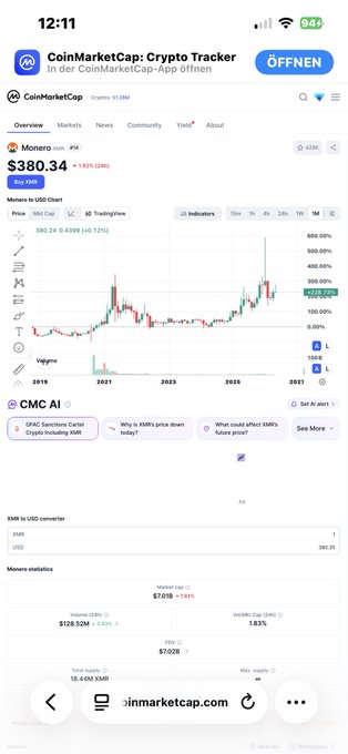 The image shows a screenshot of an app called CoinMarketCap, which displays a chart with Bitcoin prices over time. The chart indicates that Bitcoin has been trading at $38,934 per Bitcoin since January 1st, 2015. The app also provides information about the current price and market trends for Bitcoin.