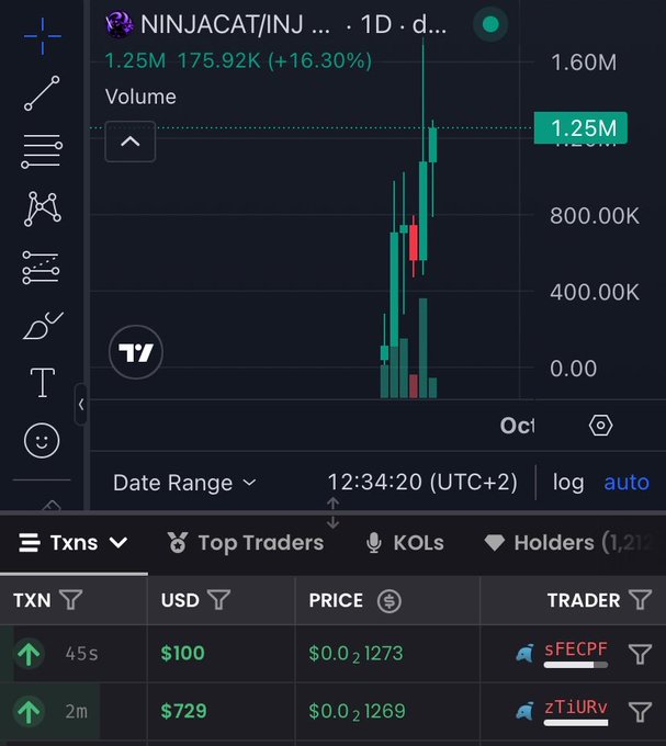A cryptocurrency trading chart for 'NINJACAT/INJ' showing a 1-day timeframe with a 16.30% increase, displaying candlestick patterns, volume of 1.25M, and recent transactions including a $100 buy by 'sFECPF' and a $729 buy by 'zTiURv'.